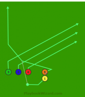 Trips Left 5 Screen Drag is a 5 on 5 flag football play