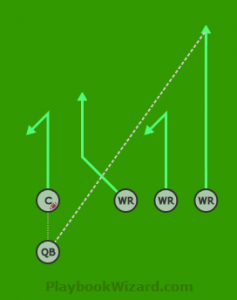 Shotgun | 5 On 5 Flag Football Plays - Part 6