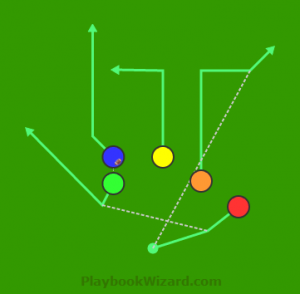 Trick | 5 On 5 Flag Football Plays