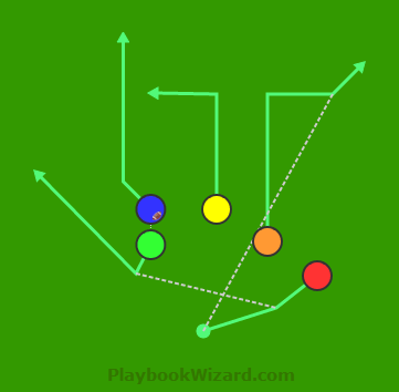 Trick | 5 On 5 Flag Football Plays