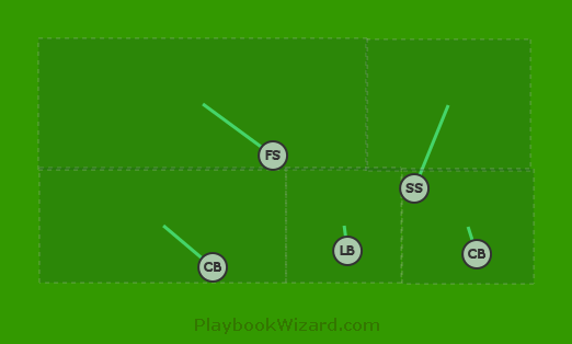 Defensive | 5 On 5 Flag Football Plays - Part 2