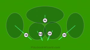 Defensive | 5 On 5 Flag Football Plays