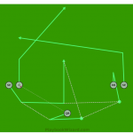 Misdirection | 5 On 5 Flag Football Plays